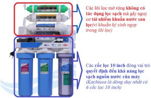may loc nuoc 8 cap