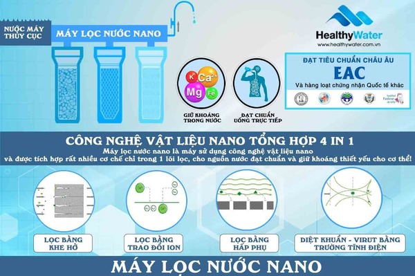 Máy lọc nước Nano không dùng điện, không nước thải, cho ra nước còn khoáng