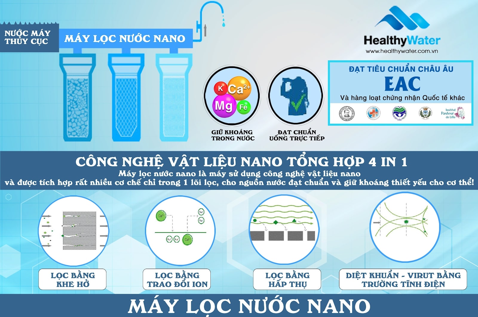 công nghệ lọc nước