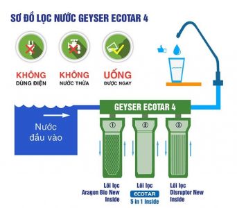 Geyser Ecotar