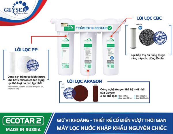 Máy lọc nước Nano Geyser