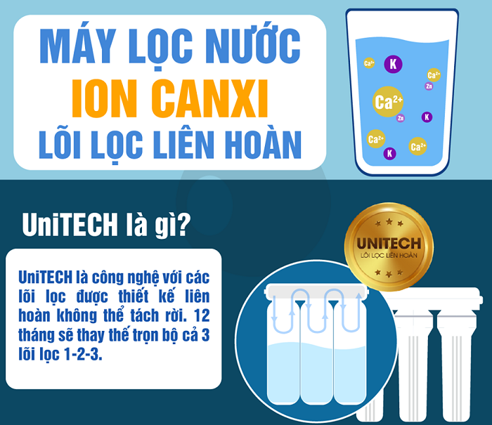 Công nghệ lõi lọc liên hoàn