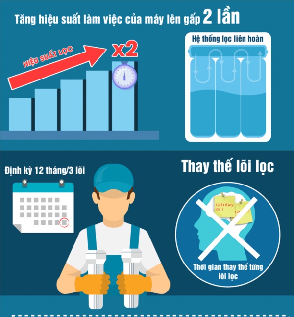 Máy lọc nước geyser dòng mới với khả năng lọc cao hơn - Geyser Việt Nam