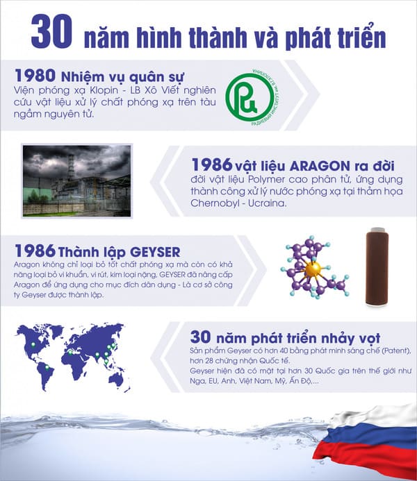 Geyser Việt Nam