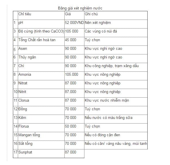 bảng xét nghiệm nước