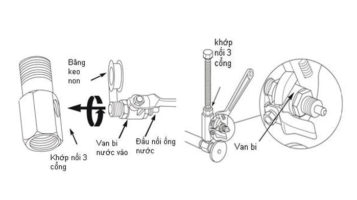 Bước 1 trong lắp đặt máy lọc nước
