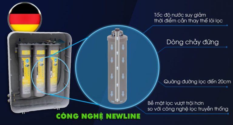 Công nghệ Newline sở hữu nhiều ưu điểm vượt trội