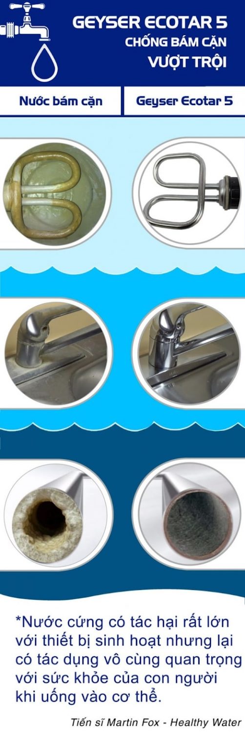 Máy lọc nước Geyser Ecotar 5 chống bám cặn vượt trội