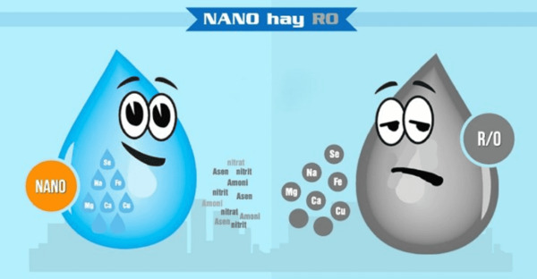 máy lọc nước không chất thải