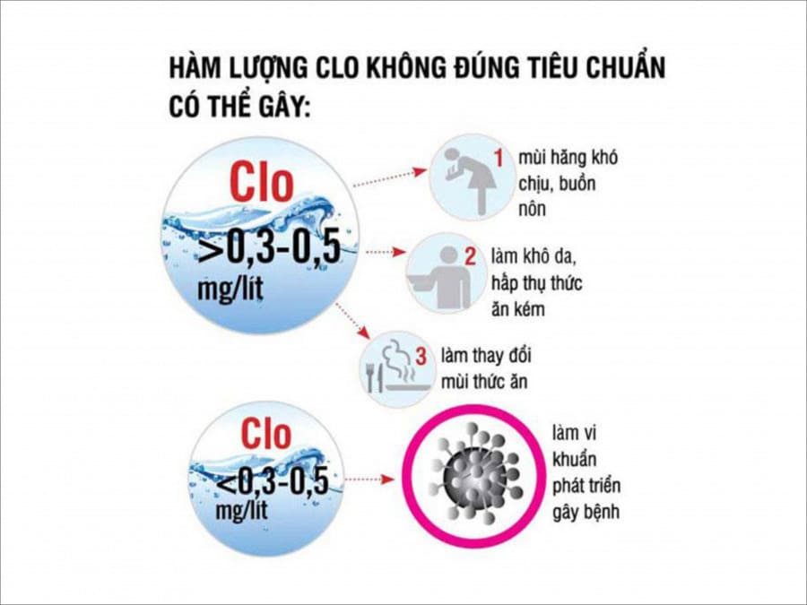 Nồng độ Clo an toàn sẽ không gây ra mùi khó chịu và tác động xấu đến cơ thể con người