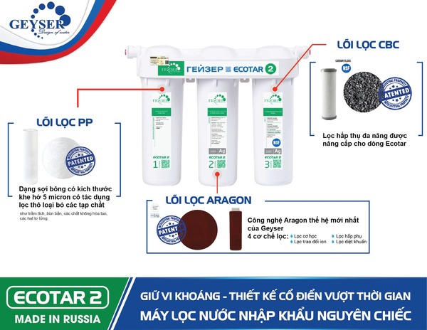 Máy lọc nước Geyser sử dụng công nghệ 3 lõi lọc tích hợp cơ chế lọc 4 in 1v