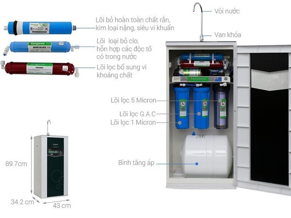 Cấu tạo máy lọc nước Kangaroo VTU KG108A