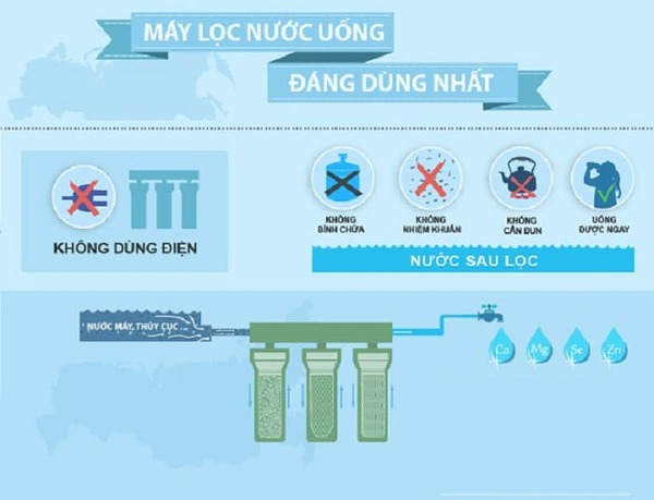may loc nuoc khong dung dien khong nuoc thai