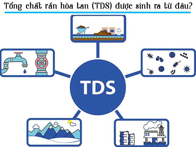 Nguồn gốc của chỉ số TDS