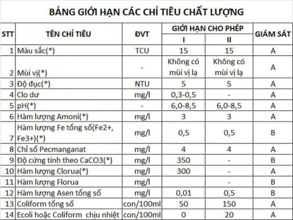 nguồn nước sạch là gì