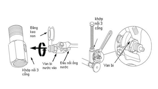 hưỡng dẫn lắp đặt máy lọc nước