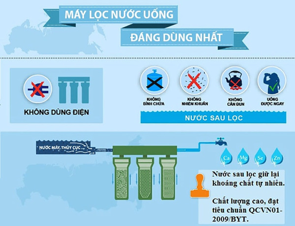 lọc nước không dùng điện