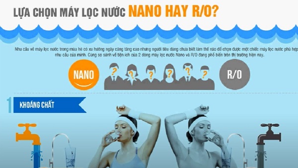 mua máy lọc nước ro hay nano