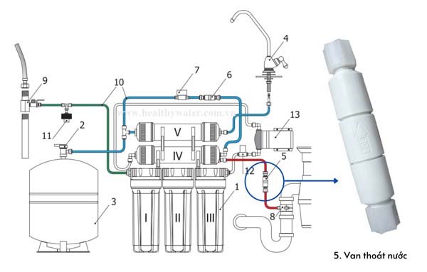 máy lọc nước không xả nước thải
