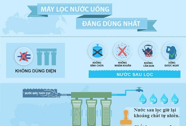 máy lọc nước trực tiếp không dùng điện