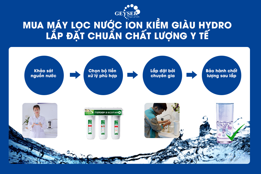 may-loc-nuoc-chuan-y-te