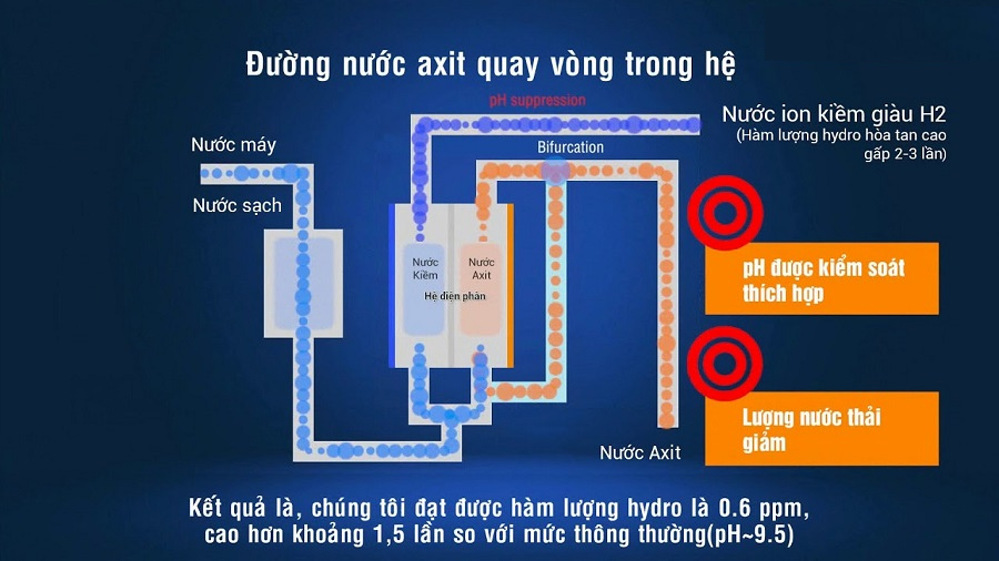 co-nen-mua-may-ion-kiem-giau-hydro