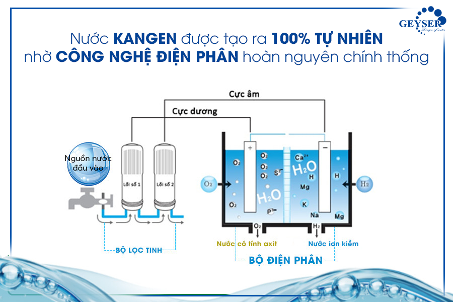 quy-trinh-dien-phan-tao-ra-nuoc-kangen