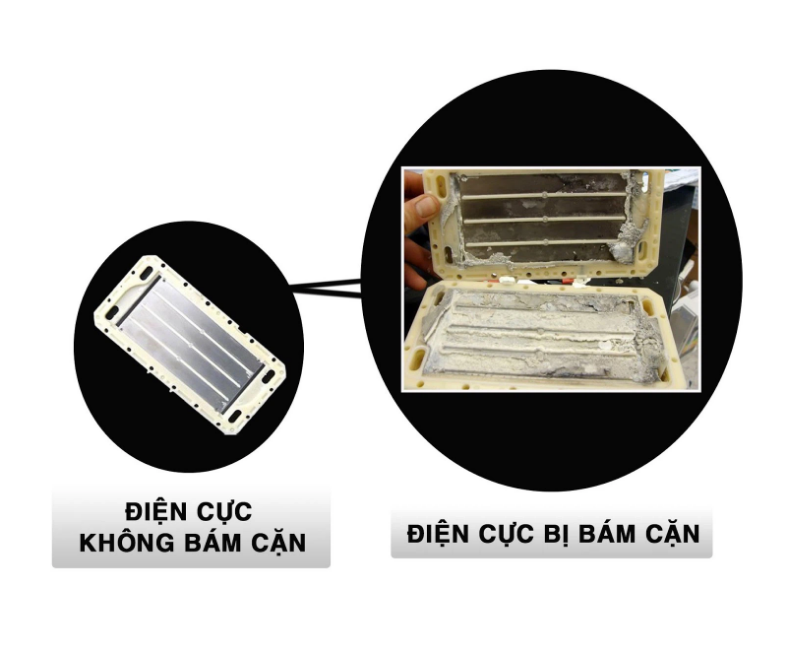 Sử dụng máy ion kiềm mà không chú ý tới bộ lọc là vô cùng sai lầm