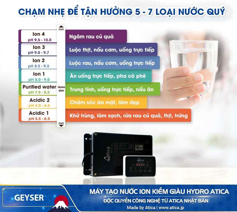 Máy lọc nước ion kiềm Geyser Atica i3000 tạo ra nhiều loại nước