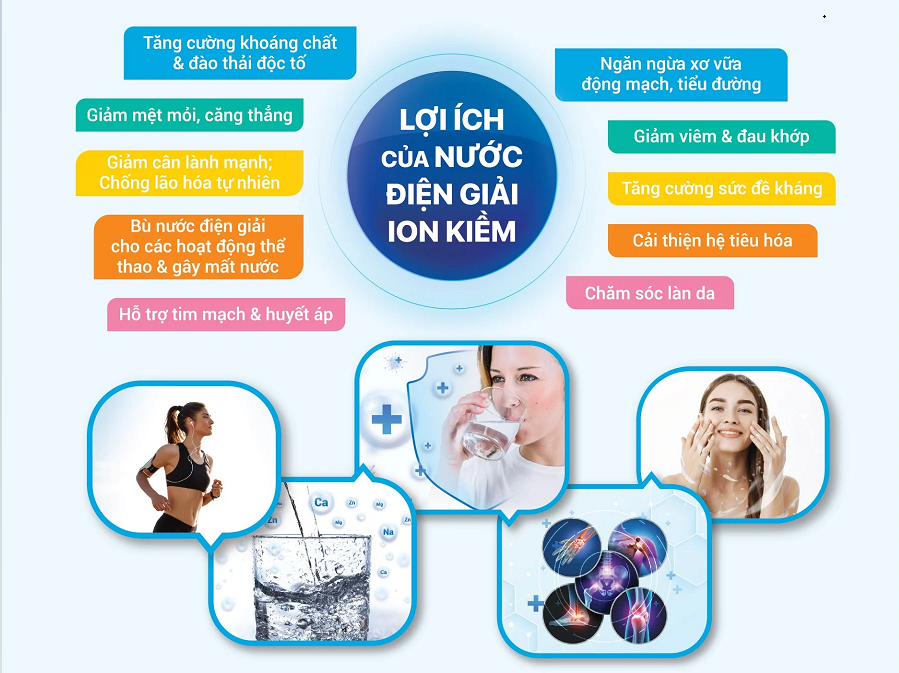 Lợi ích của nước ion kiềm đến sức khỏe con người