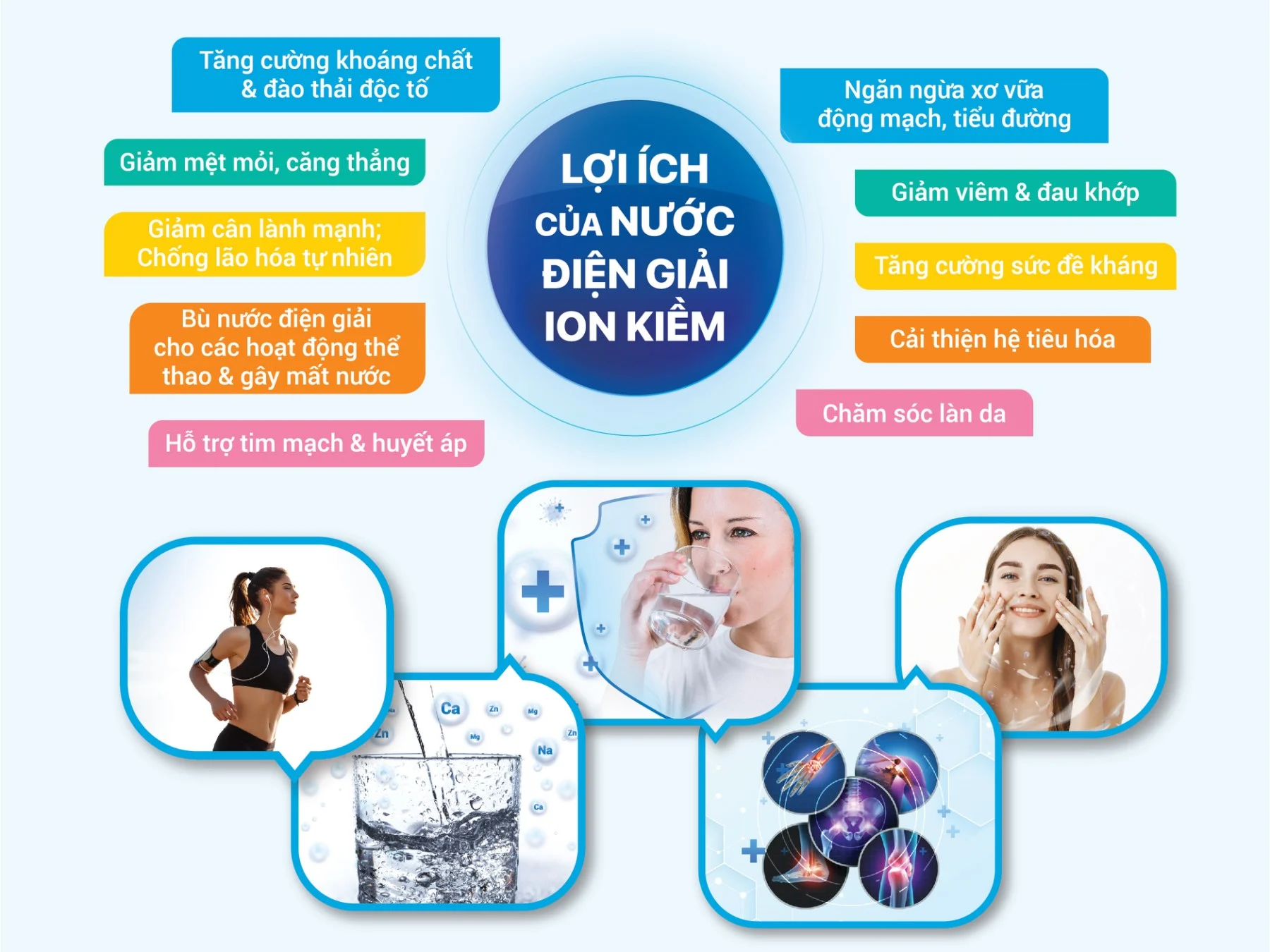 Công dụng đối với cơ thể của nước khoáng kiềm