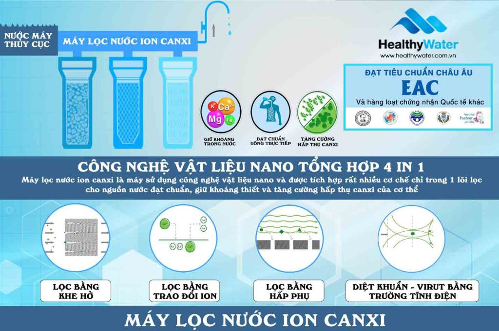 Công nghệ lọc tổng hợp 4i1 của Nano