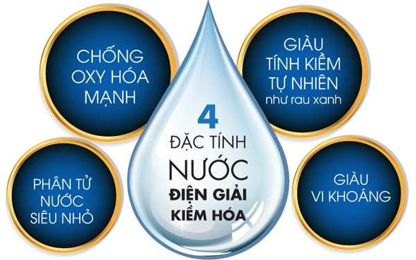 4 đặc tính của nước ion có tác dụng lớn tới căn bệnh loãng xương