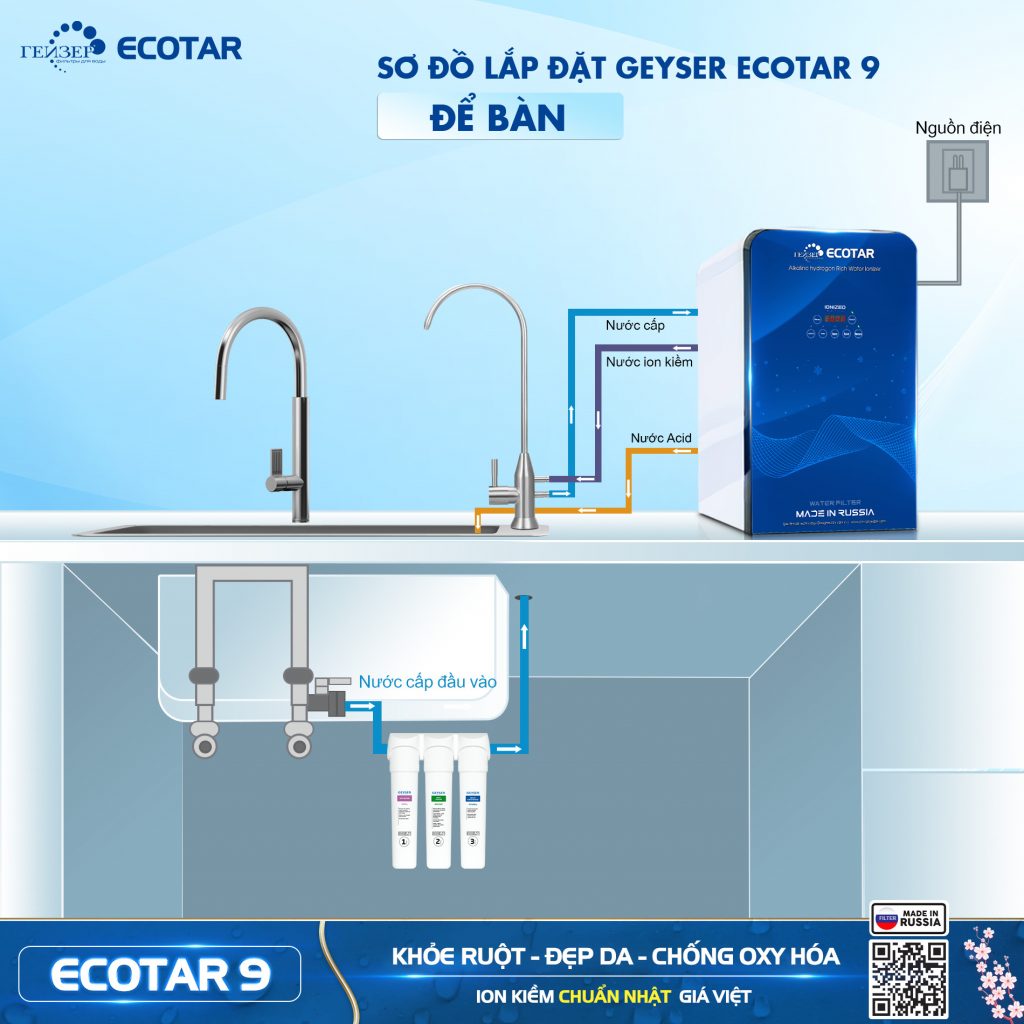 Sơ đồ lắp đặt thực tế máy lọc nước ion kiềm Geyser Ecotar 9 để bàn