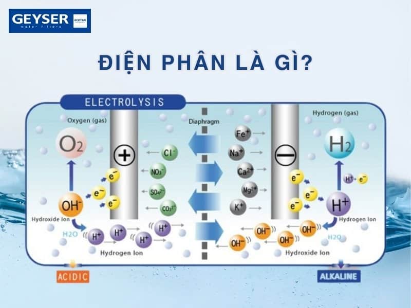 Điện phân là gì? Tìm hiểu công nghệ điện phân chuẩn Nhật hàng đầu