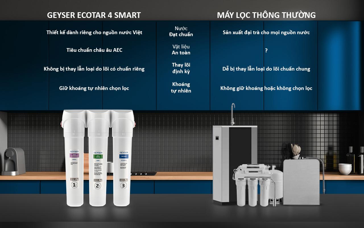 Sự khác biệt giữa Geyser Ecotar 4 Smart với máy lọc nước thông thường