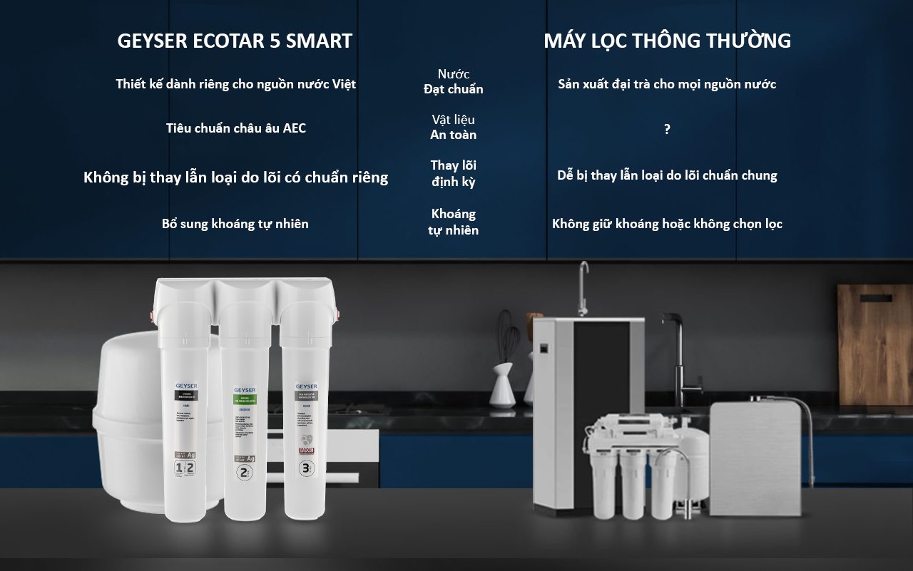 Sự khác biệt giữa Geyser Ecotar 5 Smart với máy lọc nước thông thường