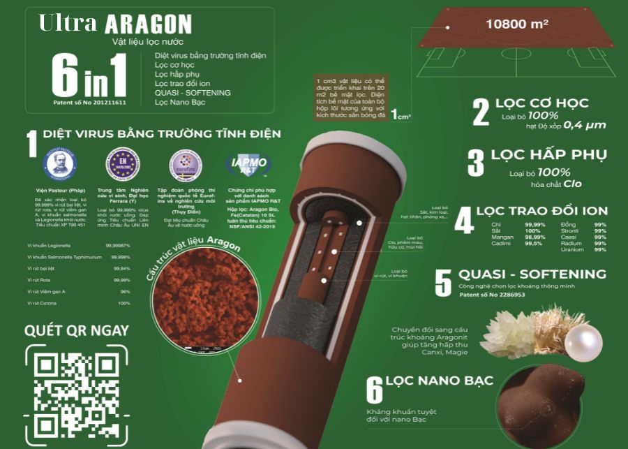 Công nghệ lọc Ultra Aragon - Công nghệ lọc nano tổng hợp 6 in 1 thế hệ mới nhất của Geyser